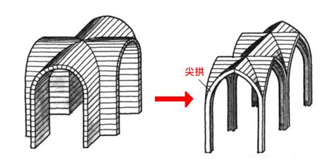 圓拱|教堂的結構構成，不只是拱頂而已 